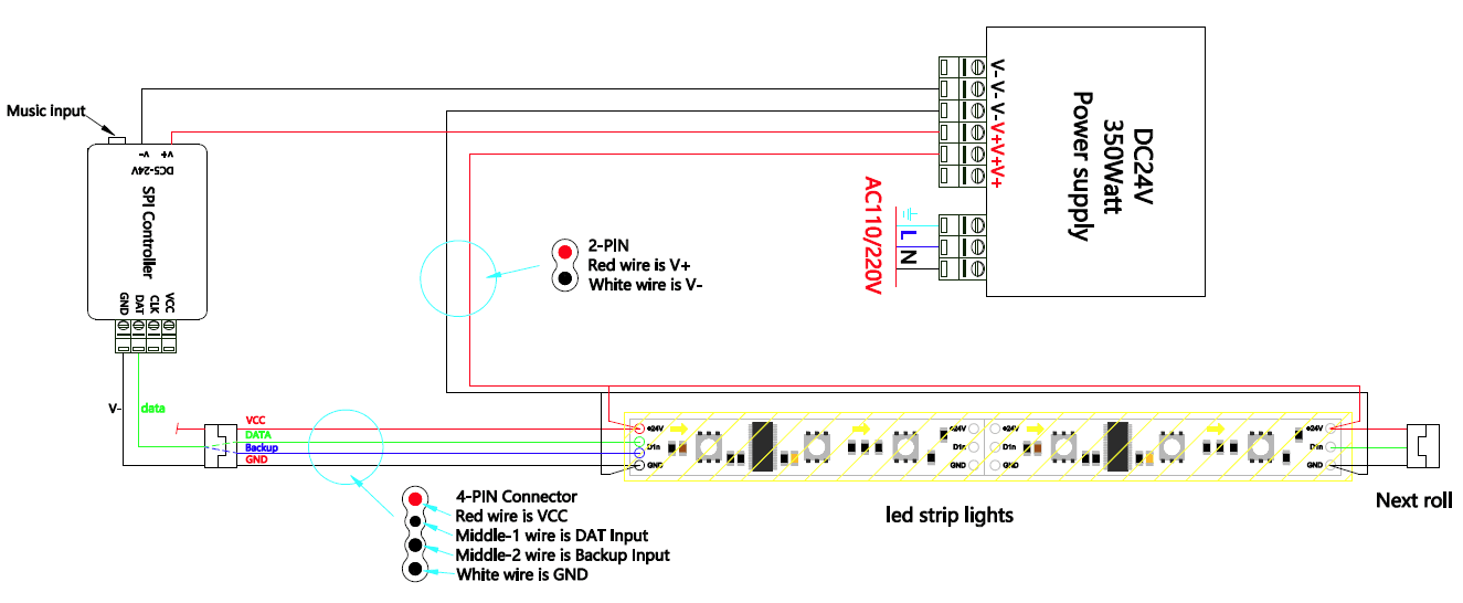 how to connect 65ft sp105e led controller